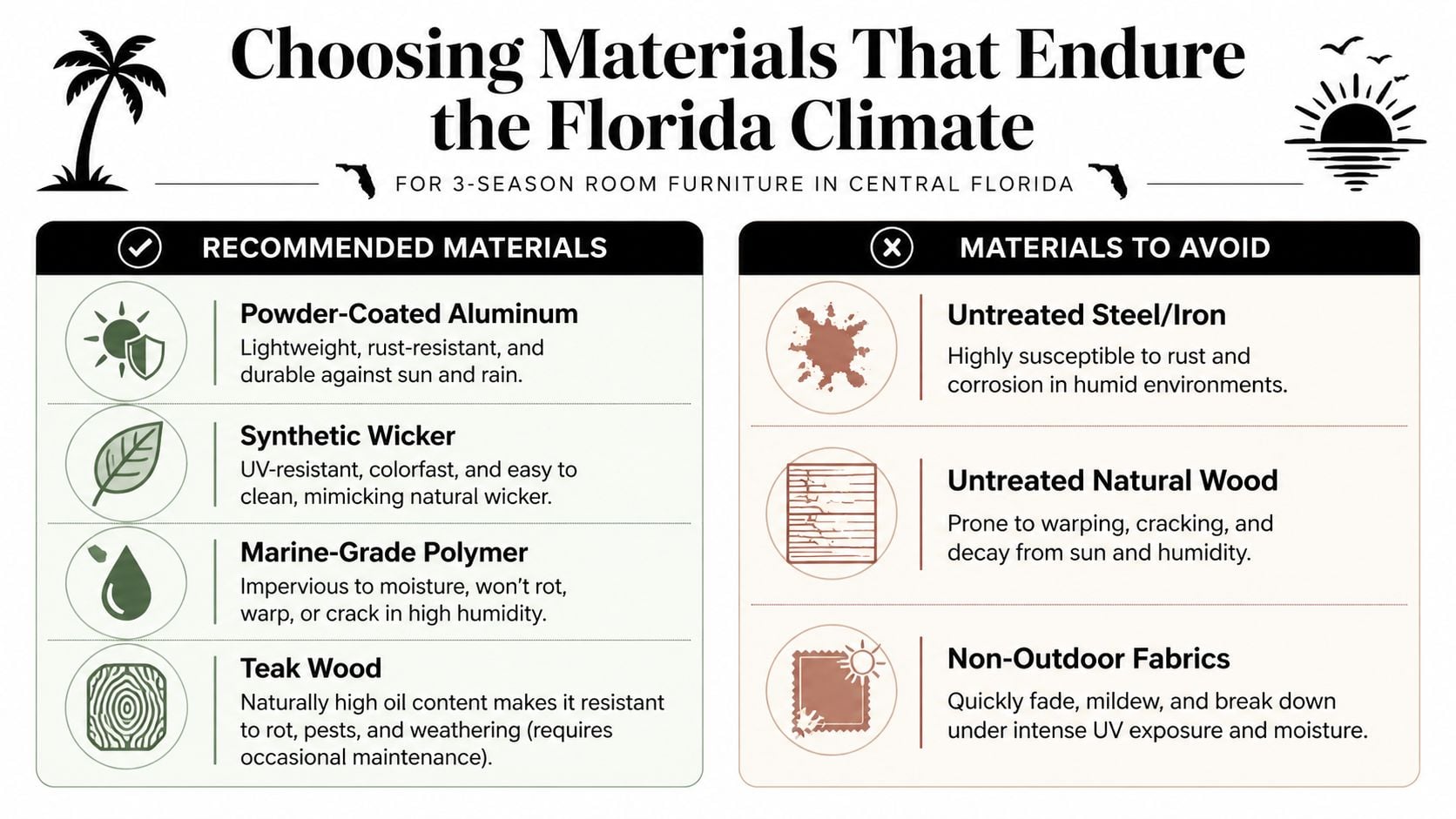 A helpful infographic comparing recommended and unsuitable materials for three-season room furniture in the Florida climate.
