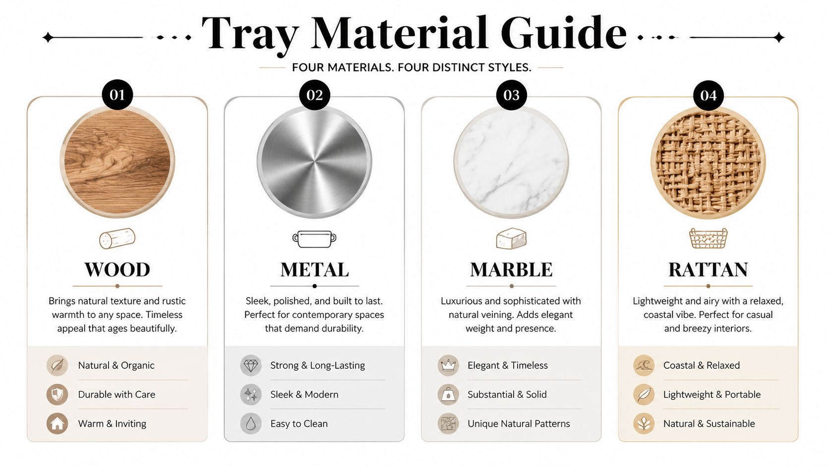 A guide illustrating four common materials for decorative serving trays including wood, metal, marble, and rattan.