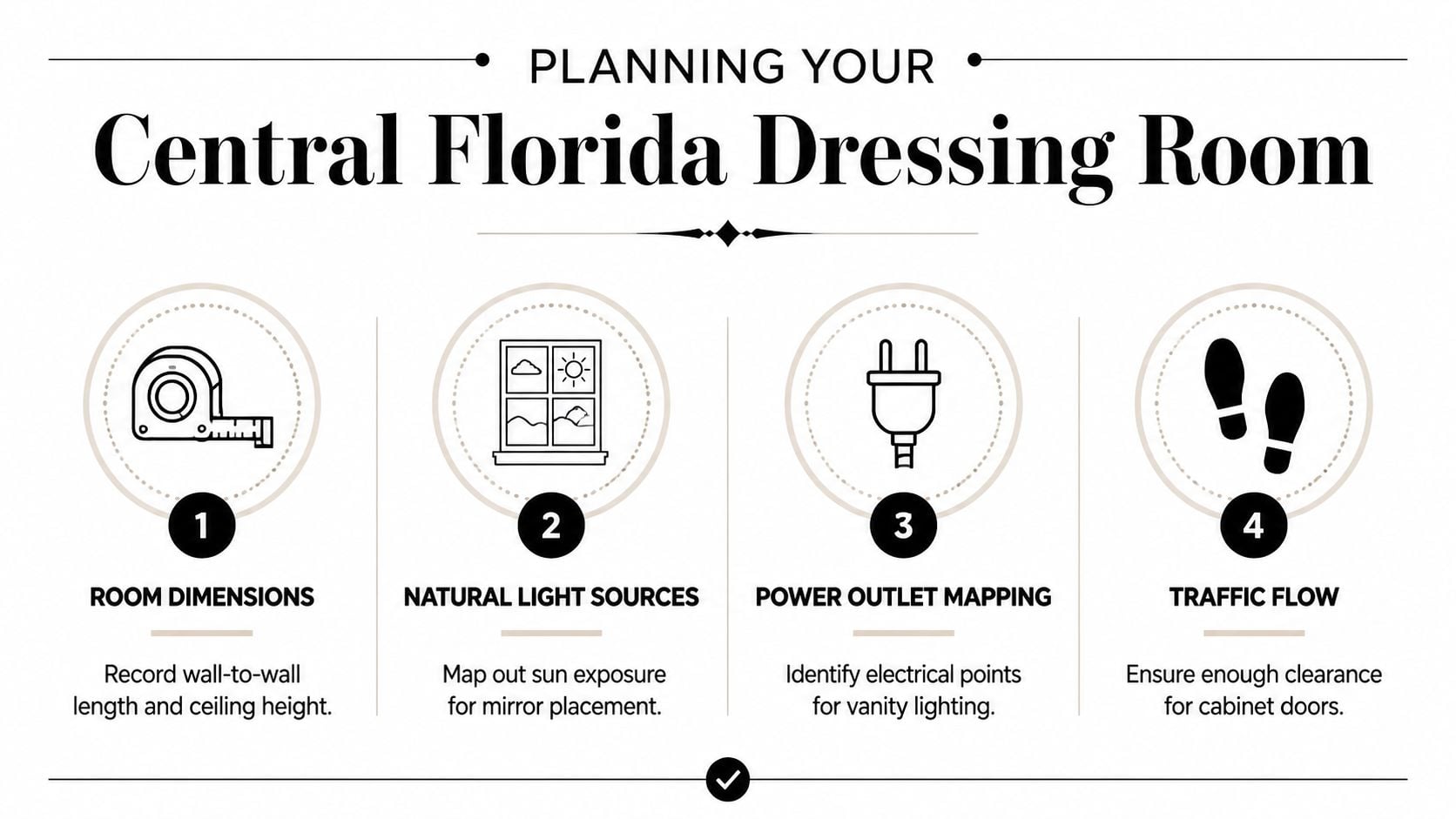 A planning guide for a dressing room featuring four numbered steps for home renovation projects.