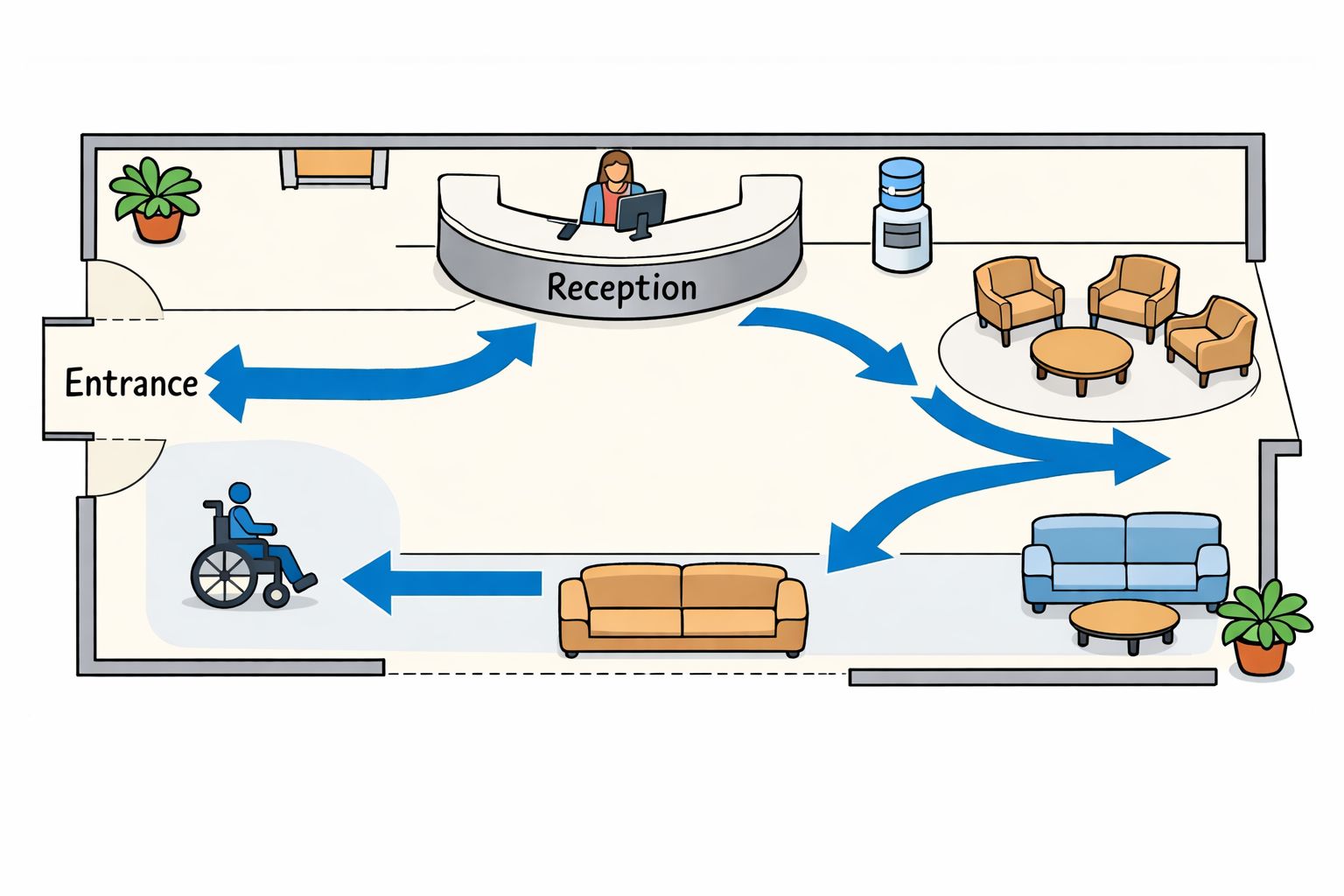 A top-down floor plan diagram of an office reception area with furniture and accessibility pathways illustrated.