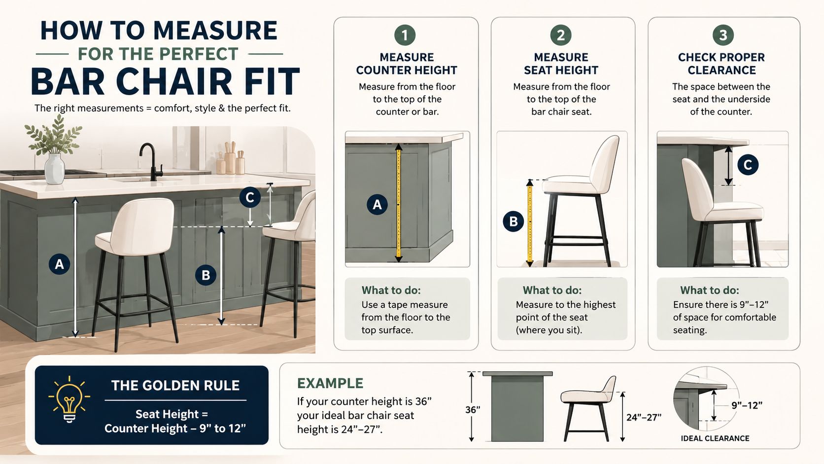 An infographic explaining how to measure for the perfect bar chair height and comfortable legroom clearance.