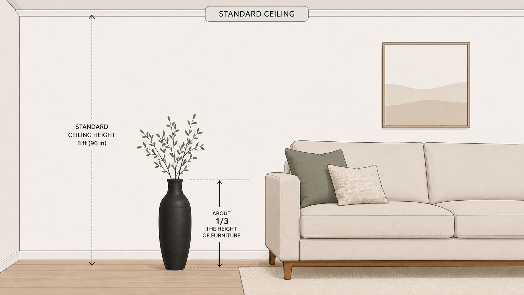A diagram illustrating the ideal height for a black floor vase next to a living room sofa.