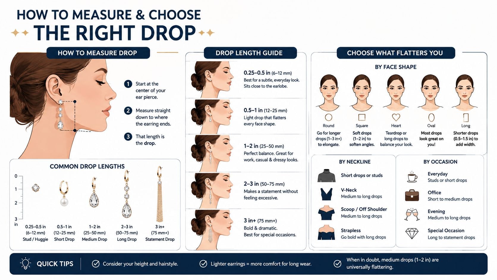 A visual guide explaining how to measure earring drop lengths and choose styles for different face shapes.
